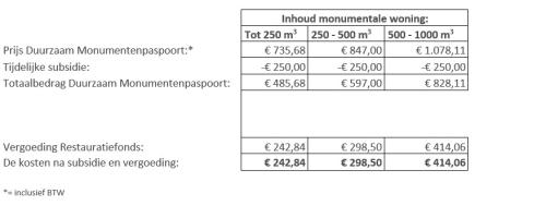 Drie rekenvoorbeelden met gecombineerde vergoeding van beide regelingen